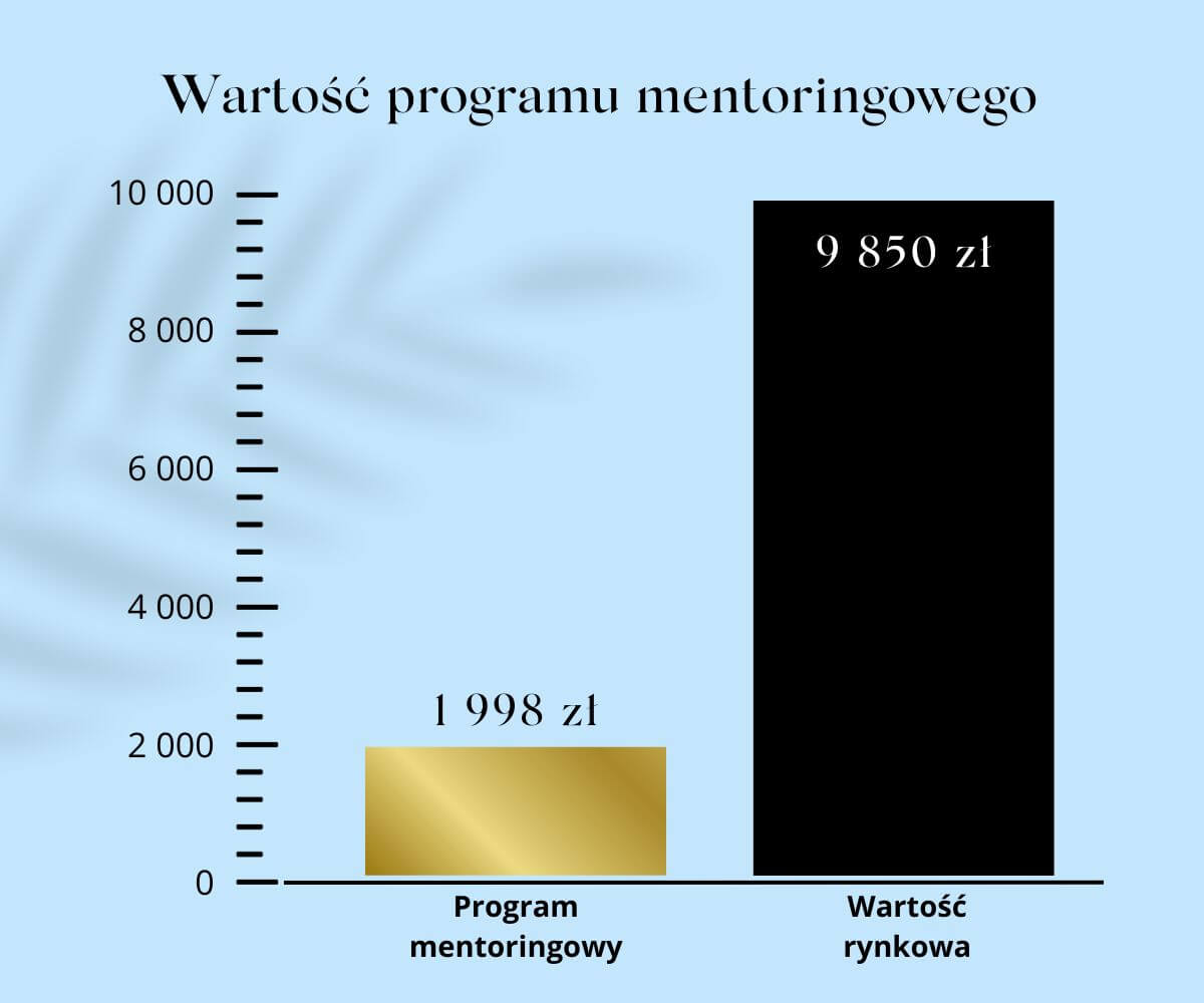 Grafika Emilia Kajca - wykres wartości programu mentoringowego
